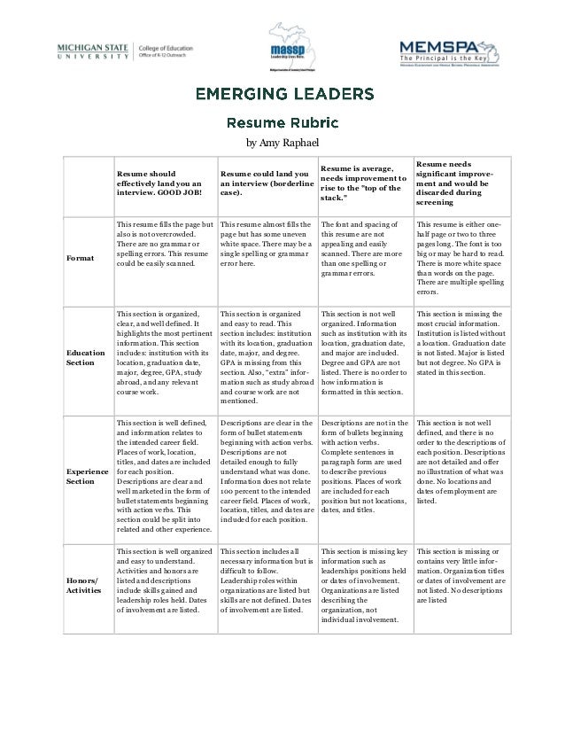 writing resume rubric