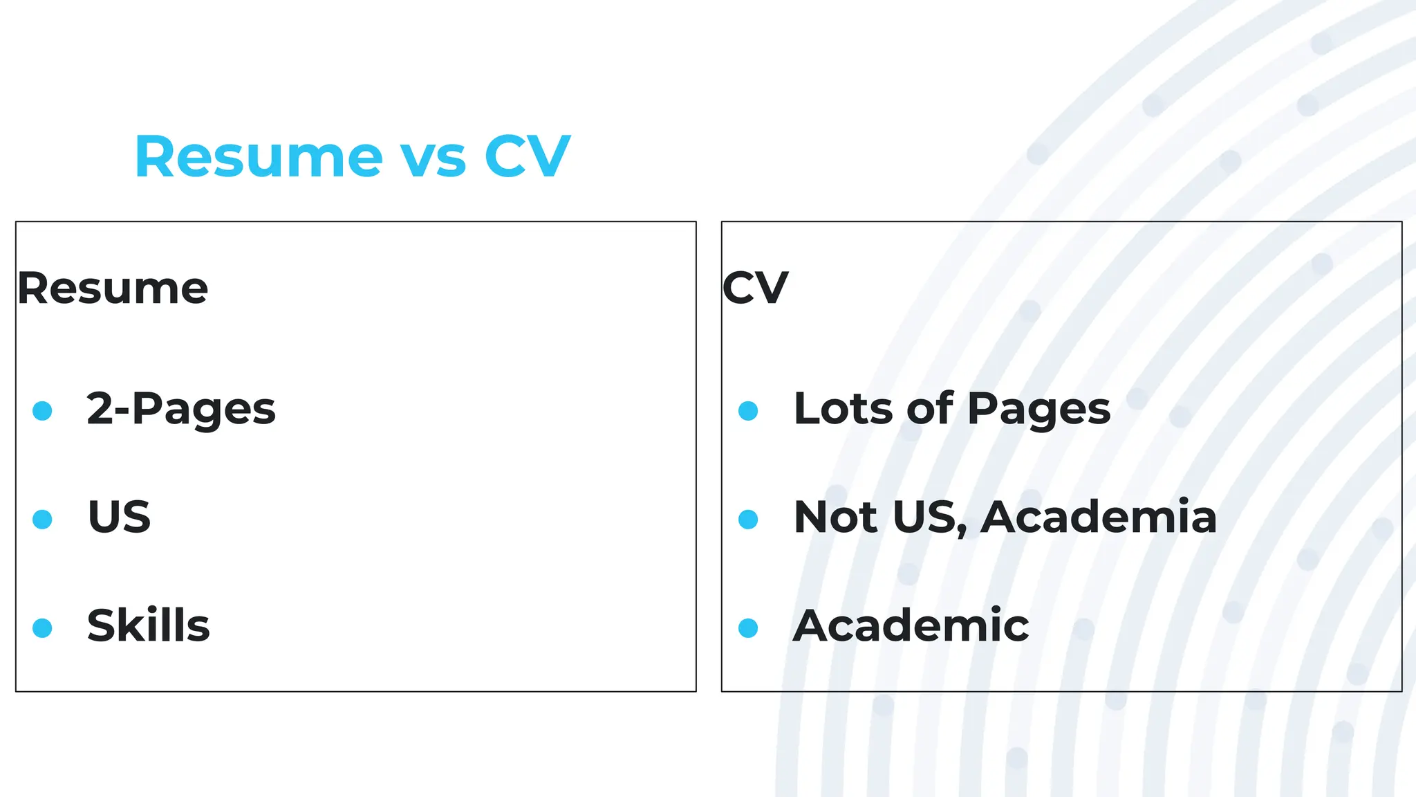 Resume vs CV
Resume
● 2-Pages
● US
● Skills
CV
● Lots of Pages
● Not US, Academia
● Academic
 
