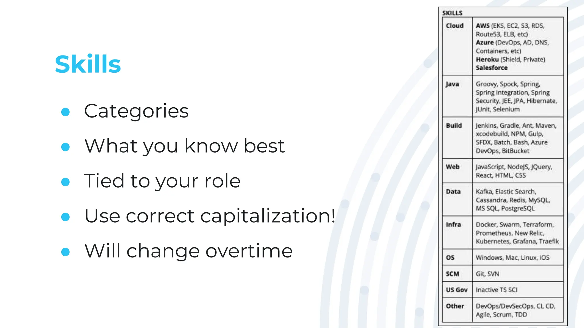 Skills
● Categories
● What you know best
● Tied to your role
● Use correct capitalization!
● Will change overtime
 