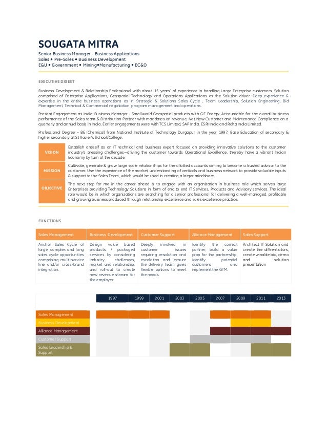 resume sles for application resume sles for application 28 images sales associate resume sles for application resume sles for application 28 images sales associate