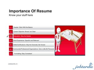 Know your stuff here
Importance Of Resume
Header: Stick With the Basics
Formatting: Stay Consistent
Education: Skip the Details
Skills/Certifications: Skip the Generals, Be Honest
Career Objective: Broad, but Clear
Work Experience: Specific and Relevant
Community/Professional Organizations: Get a Little Bit Personal
✓
1
2
3
4
5
6
7
Jobtardis.in
 