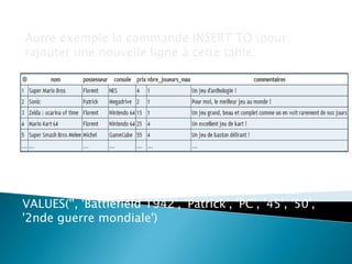INSERT INTO jeux_video(ID, nom, possesseur,
console, prix, nbre_joueurs_max, commentaires)
VALUES('', 'Battlefield 1942', 'Patrick', 'PC', '45', '50',
'2nde guerre mondiale')

 