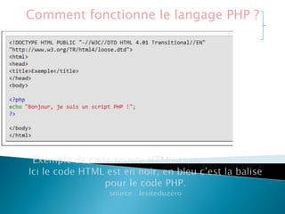 Comment fonctionne le langage PHP ?

 