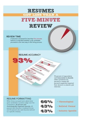 Resumes Get Less than a 5 Minute Review - an Infographic from AppleOne