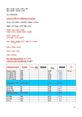 12
BG = LCB – LCG = OG – OC
BG = 53,97 – 52,18 = 1,79.
CI = 18.132,70.
CALCUL DE ∆T = Différence d’assiette.
∆T m = CI / MTC = 18.132,7 / 103,6 = 1,75 m.
TgΨ = ∆T / Lpp = 1,75 / 108 = 0,01
TAR = Tm + LCF x TgΨ
TAR = 7,52 + (50,80 x 0,01) = 8m02.
TAV = TAR – ∆T
TAV 8,02 – 1,75 = 6m27
Tm = TAV = TAR = 6.27 – 8.02 / 2 = 7.14m
2
GGo = GMs – GoM
GGo = 1,23 – 1,20
GGo = 0.03 m
M/V IBN KHALDOUN. II. 7 TGI.
CALCUL DE STABILITE. P =φ.V
DESIGNATION POIDS LCG / OOO GGG Moment KKK GGG Moment Wi.
Peack Avant. 359 6,50 2333,5 10 cm.
N°1 Bd & Td 298 1.0 298,0
N°2 Bd & Td 260 0,74 192,4
N°4 Bd & Td 235 0,75 176,3
N°19 Central 200 0,71 142,0
Total EM / 1,025 1352 tonnes 2,32 3142,2
N°17 Bd 14 9,40 131,6
N°17 Td 44 9,22 405,7
Peack AR. 86 6,56 564,2
Total F / Water. 144 tonnes 7,7 1101,5
N°3 Bd 383 0,73 279,6
N°3 Td 112 0,73 81,7
N°5 C 112 0,71 79,5
 