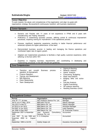 Resume -Subho Page 1
Subhabrata Singha Contact: 9620471000
E-mail: subhabratasingha@gmail.com
Career Objective
To work towards the values and competencies of the organisation and align my goals with
organisations strategy. Be essential & continuously transform with business requirement.
Career Synopsis -
 Dynamic and Flexible with 11 years of rich experience in FPNA and 6 years with
manufacturing and Trading Industries.
 Proficiency in streamlining business process, defining control & continuous improvement
processes, imparting training for improvement in the operational process.
 Possess significant leadership experience resulting in better financial performance and
enhanced systems for higher performance of the team.
 Demonstrated business acumen in leading and managing the finance operations and
contributed higher rate of organic growth.
 Adapted and implemented procedures to facilitate a high quality customer experience, while
adhering to the SLA within TAT.
 Expertise in mapping business requirements and coordinating in developing and
implementing processes in line with the pre-set guidelines..
Core Competencies-
 Transition and smooth Business process
operation & Improvement.
 Finance Operation .
 Training and Development.
 MIS Reporting .
 Client Relationship
 Team Development
 Signing & Backlog,
 Revenue analysis.
 Spend Analysis
 Forecasting, Budgeting
 Road map analysis.
 Bridging delta and action
plan.
 Fall plan Analysis
 Capital Forecasting
 GP analysis reporting .
 Handling Business control.
Occupational Contour-
Period Organisation Designation
June 9th, 2014 till date AIG Analytics Service Pvt. Ltd. Manager
Jan'14 till 21st May, 2014 IBM India Pvt.Ltd. Deputy Manager
July 2012 to Dec'13 IBM Daksh Pvt. Ltd Deputy Manager
Jul 2010 to Jun 2012 IBM Daksh Pvt. Ltd Assistant Manager
Oct 2007 to Jun 2010 IBM Daksh Pvt. Ltd Lead Operation
Jan 2006 to Sep 2007 IBM Daksh Pvt. Ltd Sr. Executive Finance
September 2001 to November
2005
Joan Systems Consultancy
Services Pvt. Ltd
Accountant
June 1997 To July 1999 and
November 2000 to August
2001.
S. S .Enterprise Accountant
September 1999 to Oct’00 Godrej Soaps Ltd Insurance Accounting staff
 