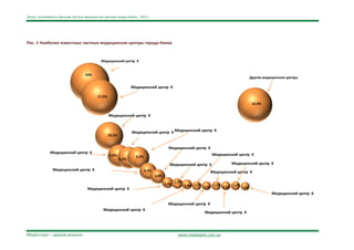 Опрос «Узнаваемость брендов частных медицинских центров города Киева», 2012 г.




Рис. 1 Наиболее известные частные медицинские центры города Киева


                                               Медицинский центр Х


                                     20%
                                                                                                                                               Другие медицинские центры

                                                                   Медицинский центр Х

                                            17,3%
                                                                                                                                                15,9%


                                                    Медицинский центр Х


                                                                   Медицинский центр Х Медицинский центр Х
                                                    10,2%


                                                                                            Медицинский центр Х
              Медицинский центр Х                                                                                     Медицинский центр Х
                                                    6,6%             6,2%
                                                            6,2%
                                                                                             Медицинский центр Х                   Медицинский центр Х
                Медицинский центр Х                                         3,7%                                     Медицинский центр Х
                                                                                   2,8%
                                                                                                 1,5%
                                                                                          1,7%          1,3% 1,1% 1,1% 1,1% 1,1%   1,1%
                                      Медицинский центр Х                                                                                 1%
                                                                                                                                                          Медицинский центр Х

                                                                                            Медицинский центр Х
                                                Медицинский центр Х
                                                                                                                  Медицинский центр Х




МедЕксперт – здорові рішення                                                                       www.medexpert.com.ua
 