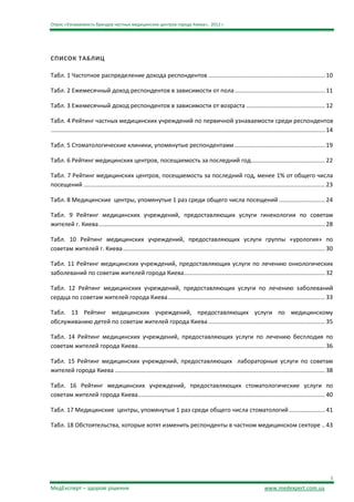 Опрос «Узнаваемость брендов частных медицинских центров города Киева», 2012 г.




СПИСОК ТАБЛИЦ

Табл. 1 Частотное распределение дохода респондентов ....................................................................... 10

Табл. 2 Ежемесячный доход респондентов в зависимости от пола ....................................................... 11

Табл. 3 Ежемесячный доход респондентов в зависимости от возраста ................................................ 12

Табл. 4 Рейтинг частных медицинских учреждений по первичной узнаваемости среди респондентов
....................................................................................................................................................................... 14

Табл. 5 Стоматологические клиники, упомянутые респондентами ....................................................... 19

Табл. 6 Рейтинг медицинских центров, посещаемость за последний год ............................................. 22

Табл. 7 Рейтинг медицинских центров, посещаемость за последний год, менее 1% от общего числа
посещений ................................................................................................................................................... 23

Табл. 8 Медицинские центры, упомянутые 1 раз среди общего числа посещений ............................ 24

Табл. 9 Рейтинг медицинских учреждений, предоставляющих услуги гинекологии по советам
жителей г. Киева .......................................................................................................................................... 28

Табл. 10 Рейтинг медицинских учреждений, предоставляющих услуги группы «урология» по
советам жителей г. Киева ........................................................................................................................... 30

Табл. 11 Рейтинг медицинских учреждений, предоставляющих услуги по лечению онкологических
заболеваний по советам жителей города Киева...................................................................................... 32

Табл. 12 Рейтинг медицинских учреждений, предоставляющих услуги по лечению заболеваний
сердца по советам жителей города Киева................................................................................................ 33

Табл. 13 Рейтинг медицинских учреждений, предоставляющих услуги по медицинскому
обслуживанию детей по советам жителей города Киева ....................................................................... 35

Табл. 14 Рейтинг медицинских учреждений, предоставляющих услуги по лечению бесплодия по
советам жителей города Киева.................................................................................................................. 36

Табл. 15 Рейтинг медицинских учреждений, предоставляющих лабораторные услуги по советам
жителей города Киева ................................................................................................................................ 38

Табл. 16 Рейтинг медицинских учреждений, предоставляющих стоматологические услуги по
советам жителей города Киева.................................................................................................................. 40

Табл. 17 Медицинские центры, упомянутые 1 раз среди общего числа стоматологий ...................... 41

Табл. 18 Обстоятельства, которые хотят изменить респонденты в частном медицинском секторе .. 43




                                                                                                                                                                        5

МедЕксперт – здорові рішення                                                                                                    www.medexpert.com.ua
 