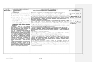 Division de la Législation
15/28
IMPOT CARACTERISTIQUES DE L’IMPOT DEDUCTIONS ET EXONERATIONS TAUX
T.V.A (suite) - Télédéclaration et
télépaiement
Les contribuables peuvent souscrire, auprès de
l’administration fiscale, par procédés électroniques,
les déclarations et les versements prévus par la loi.
Toutefois, sont tenues de souscrire leurs déclarations
par procédé électronique :
 à compter du 1er
janvier 2010, les entreprises dont
le chiffre d’affaires est égal ou supérieur à 100
millions dirhams H.T;
 à compter du 1er
janvier 2011, les entreprises dont
le chiffre d’affaires est égal ou supérieur à 50
millions de dirhams H.T.
4°/Suppression de la règle de décalage
(L.F 2014)
A compter du 1er
janvier 2014, le droit à déduction
prend naissance à la fin du mois du paiement total ou
partiel des achats locaux ou des importations des
biens d’équipement marchandises ou services.
A cet effet, à titre transitoire et par dérogation aux
dispositions de l’article 101- 3° du CGI, le montant
de la taxe sur la valeur ajoutée du mois de décembre
2013 ouvrant droit à déduction au mois de janvier
2014, relatif aux achats acquittés au cours du mois
de décembre 2013, est déductible sur une période
étalée sur cinq (5) années à concurrence d’un
cinquième (1/5) dudit montant. Cette déduction est
opérée au cours du premier mois ou du premier
trimestre de chaque année, à compter de l’année
2014.
Toutefois, le montant de la taxe sur la valeur ajoutée
ouvrant droit à déduction au cours du mois de
janvier 2014, relatif aux achats acquittés au cours du
mois de décembre 2013, peut être déduit en totalité
lorsqu’il est égal ou inférieur à 30 000 dirhams.
Sont également exonérés avec droit à déduction :
• les produits et équipements pour hémodialyse, ainsi que les médicaments destinés au
traitement des maladies cardio-vasculaires, du diabète, de l’asthme et du SIDA ;
• les biens, marchandises, travaux et prestations de services destinés à être livrés à titre de dons
par les personnes physiques ou morales marocaines ou étrangères, à l’Etat, aux collectivités
locales, aux établissements publics et aux associations reconnues d’utilité publique s’occupant
des conditions sociales et sanitaires des personnes handicapées ou en situation précaire et ce,
aussi bien à l’intérieur qu’à l’importation ;
• les biens et marchandises, travaux et prestations de services destinés à être livrés à titre de dons
dans le cadre de la coopération internationale, à l’Etat, aux collectivités locales, aux
établissements publics et aux associations reconnues d’utilité publique par les gouvernements
étrangers ou par les organisations internationales ;
• les biens et marchandises, travaux et prestations de services destinés à être livrés à titre de dons
aux gouvernements étrangers par le gouvernement marocain ;
• les biens et marchandises, travaux et prestations de services financés par des dons de l’UE ;
• les biens d’équipement, matériels et outillages acquis localement ou à l’importation par les
associations à but non lucratif s’occupant de personnes handicapées et par le Croissant Rouge
Marocain ;
• les opérations de construction de mosquées ;
• les biens d’équipement, outillages et matériels acquis par les diplômés de la formation
professionnelle, pour une durée de 24 mois à compter de leur début d’activité ;
• les actes, activités ou opérations réalisés par l’Agence spéciale Tanger- Méditerranée ;
• les biens et marchandises, dont la valeur totale est supérieure ou égale à 2.000 DH, acquis à
l’intérieur par les personnes physiques non résidentes, au moment de quitter le territoire
marocain. Sont toutefois exclus certains produits tels que les produits alimentaires, tabacs,
médicaments, pierres précieuses, etc. ;
• les opérations d’acquisition de biens, matériels et marchandises nécessaires à
l’accomplissement de leurs missions, effectuées par la Fondation Hassan II pour la lutte contre
le cancer, la Ligue Nationale de lutte contre les maladies cardiovasculaires, la Banque Islamique
de Développement ainsi que la Fondation Mohamed VI de promotion des œuvres sociales de
l’éducation et la formation.
2°/-3 taux spécifiques :
▪ 100 DH par hectolitre de
vin ;
▪ 5 DH par gramme d'or ou
de platine (au lieu 4 DH
auparavant)
▪ 0,10 DH par gramme
d’argent (au lieu de 0,05
DH auparavant).
 