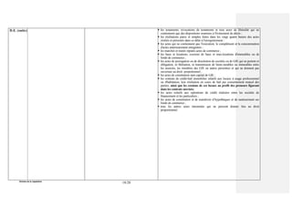 Division de la Législation
18/28
D.E. (suite)  les testaments, révocations de testaments et tous actes de libéralité qui ne
contiennent que des dispositions soumises à l'événement du décès ;
 les résiliations pures et simples faites dans les vingt quatre heures des actes
résiliés et présentés dans ce délai à l'enregistrement ;
 les actes qui ne contiennent que l'exécution, le complément et la consommation
d'actes antérieurement enregistrés ;
 les marchés et traités réputés actes de commerce ;
 les baux et locations, cessions de baux et sous-locations d'immeubles ou de
fonds de commerce ;
 les actes de prorogation ou de dissolution de sociétés ou de GIE qui ne portent ni
obligation, ni libération, ni transmission de biens meubles ou immeubles entre
les associés, les membres des GIE ou autres personnes et qui ne donnent pas
ouverture au droit proportionnel ;
 les actes de constitution sans capital de GIE ;
 les contrats de crédit-bail immobilier relatifs aux locaux à usage professionnel
ou d'habitation, leur résiliation en cours de bail par consentement mutuel des
parties, ainsi que les cessions de ces locaux au profit des preneurs figurant
dans les contrats susvisés;
 les actes relatifs aux opérations de crédit réalisées entre les sociétés de
financement et les particuliers ;
 les actes de constitution et de mainlevée d’hypothèques et de nantissement sur
fonds de commerce ;
 tous les autres actes innommés qui ne peuvent donner lieu au droit
proportionnel.
 