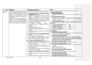 Division de la Législation
19/28
2- Droits
de Timbre
(D.T)
Définition :
Sont soumis aux droits de timbre, quelle que
soit leur forme, tous actes, documents, livres,
registres ou répertoires, établis pour constituer
le titre ou la justification d’un droit, d’une
obligation ou d’une décharge et, d’une
manière générale, constater un fait juridique ou
un lien de droit.
Les photocopies et toutes autres reproductions
obtenues par un moyen photographique,
établies pour tenir lieu d’expéditions, extraits
ou copies, sont soumises au même droit de
timbre que celui afférent aux écrits reproduits.
Principales exonérations :
Sont exonérés des droits de timbre, les actes et écrits
exonérés des D.E., ainsi que les actes et écrits suivants :
I- Les actes établis dans un intérêt public ou
administratif, notamment :
 les actes de l’autorité publique ayant le caractère
législatif ou réglementaire, les extraits, copies,
expéditions ou brevets desdits actes délivrés à
l’administration publique, les minutes des arrêtés,
décisions et délibérations, les registres et documents
d’ordre intérieur des administrations publiques ;
 les quittances d’impôt et taxes ;
 les registres exclusivement consacrés à
l’immatriculation ou à la rédaction des titres de
propriété ;
 les diplômes d’études ;
 les bordereaux de prix, plans et devis ;
 les certificats médicaux destinés à une administration
publique ;
 les passeports de marocains résidents à l’étranger, âgés
de moins de 18 ans.
II- Les actes et écrits relatifs à la comptabilité publique
suivants :
 les ordonnances et mandats de paiement ;
 toutes quittances de sommes payées par chèque
bancaire ou postal, par virement bancaire ou postal ;
 les états, livres et registres de comptabilité.
III- Les actes et écrits relatifs à l’état civil suivants :
 les registres de l’état civil, les actes et documents
établis ou produits pour l’établissement ou la
rectification de l’état civil ;
 les actes se rapportant à la constitution et au
fonctionnement du conseil de famille, ainsi qu’à la
gestion de la tutelle ;
 les actes établis par les adoul et les notaires hébraïques
se rapportant au statut personnel.
IV- Les actes et écrits judiciaires ou extra judiciaires
suivants :
 les actes et décisions de police générale et de vindicte
publique ;
 les mémoires et requêtes, les minutes des décisions de
Taux :
Il existe 2 catégories de droits de timbre : proportionnels et fixes.
I- Droits proportionnels
A- Sont soumis au taux de 5 % :
 les annonces publicitaires sur écran, quels que soient leur forme et leurs
modes.
B- Sont soumis au taux de 0,25 % :
 les quittances pures et simples ou acquis donnés au pied des factures et
mémoires, reçus ou décharges de sommes et tous titres qui emportent
libération ou décharge.
C- Sont soumis au taux suivants, lors de leur 1ère
immatriculation au Maroc,
les véhicules dont la valeur est égale ou supérieure à 400.000 DH, hors taxe sur la
valeur ajoutée :
Valeur du véhicule (hors TVA) Taux
De 400.000 à 600.000 DH 5%
De 600.001 à 800.000 DH 10%
De 800.001 à 1.000.000 DH 15%
Supérieure à 1.000.000 DH 20%
II.- Droits fixes
A - Sont soumis au droit fixe de 1.000 DH :
 le procès-verbal de réception par type de véhicules automobiles et véhicules
remorqués pesant en charge plus de 1.000 Kg.
B - Sont soumis au droit fixe de 500 DH :
 la carte d’immatriculation dans la série W18 et chaque renouvellement ;
 le procès-verbal de réception, par type, de véhicules à chenilles, de
tracteurs à pneus et de machines agricoles automobiles non susceptibles
de dépasser la vitesse horaire de 30 kilomètres.
C- Sont soumis au droit fixe de 300 DH, notamment :
 les passeports, les permis de chasse et les permis de conduire.
D- Sont soumis au droit fixe de 200 DH, notamment :
 les licences et autorisations des établissements de débits de boissons
alcoolisées ;
 les permis de port d’armes ;
 le permis international de conduire.
E - Sont soumis au droit fixe de 100 DH notamment :
 les titres de séjour des étrangers ;
 les passeports délivrés aux pèlerins des lieux saints de l’Islam.
F - Sont soumis au droit fixe de 75 DH :
 la carte nationale d’identité électronique.
G - Sont soumis au droit fixe de 50 DH, notamment :
 le certificat de visite périodique des véhicules automobiles ;
 