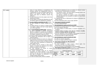 Division de la Législation
20/28
D.T. (suite) justice, les actes judiciaires et extrajudiciaires des
secrétaires greffiers non obligatoirement soumis à
l’enregistrement, les actes de procédure établis par les
greffes ou les huissiers de justice, ainsi que les
registres tenus dans les différentes sections des
juridictions ;
 les arrêts et actes de la Cour des comptes et des Cours
régionales des comptes ;
 les actes établis en exécution des dispositions du code
de commerce relatives aux difficultés de l’entreprise.
V- Les actes relatifs aux opérations de crédit suivants :
 les actes constatant les avances consentis par le
Trésor ;
 les chèques bancaires, les chèques et mandats postaux
et les acquits y apposés, ainsi que les acquis apposés
sur les effets négociables.
VI- Les actes présentant un intérêt social, notamment :
 les actes et documents à caractère administratif
délivrés aux indigents, les quittances que ces indigents
délivrent au titre des secours et des indemnités pour
les incendies, inondations et autres cas fortuits ;
 les titres de voyage au profit des réfugiés et apatrides ;
 les quittances des souscriptions suite à un appel à la
générosité publique ;
 les conventions collectives de travail, les contrats de
louage de services ou de travail, les cartes et certificats
de travail, les livrets des ouvriers, les bulletins de paie
et toutes autres pièces justificatives du paiement du
salaire desdits ouvriers ;
 les certificats, actes de notoriété et autres pièces
relatives à l’exécution des opérations de la Caisse
nationale de retraites et d’assurances ;
 les actes intéressant les sociétés ou caisses
d’assurances mutuelles agricoles ;
 les contrats d’assurance passés par les sociétés
d’assurances, les sociétés mutuelles et tous autres
assureurs, ainsi que tous actes ayant exclusivement
pour objet la formation, la modification ou la
résiliation amiable desdits contrats ;
 les billets de transport public urbain de voyageurs.
 le récépissé de déclaration de mise en circulation de véhicules à moteur
(carte grise) pour l’immatriculation et la mutation :
- des véhicules à moteur : par cheval-vapeur de puissance fiscale, sous
réserve du I- C ci-dessus et L ci-dessous ;
- des véhicules à chenilles, des tracteurs à pneus et des machines
agricoles automotrices non susceptibles de dépasser la vitesse horaire
de 30 kilomètres ;
 Le duplicata pour perte ou détérioration de récépissé de déclaration des
mêmes véhicules ;
 les titres d’importation dont la valeur excède 2.000 DH.
H - Sont soumis au droit fixe de 30 DH :
 les fiches anthropométriques.
I.- Sont principalement soumis au droit fixe de 20 DH :
 les certificats de vaccination délivrés aux voyageurs au départ du Maroc ;
 les livrets maritimes individuels ;
 les procès-verbaux de constat dressés à l’occasion d’accidents de la
circulation ;
 le procès verbal de réception, à titre isolé, des véhicules à chenilles,
tracteurs et machines agricoles cités plus haut ;
 tous actes, documents et écrits constatant un fait juridique ou un lien de
droit qui ne relèvent pas d’un droit spécifique différent ;
 tout document établi sur support électronique.
J - Sont principalement soumis au droit fixe de 5 DH :
 les effets de commerce négociables ;
 les titres de voyages au profit des réfugiés et apatrides.
K - Sont soumis au droit fixe de 1 DH, notamment :
 les reçus purs et simples ;
 les reçus constatant un dépôt d’espèces effectué auprès d’un
établissement de crédit ou une société de bourse ;
 les titres de transport de marchandises ou de colis postaux.
L - Sont soumis aux droits fixes ci-après, lors de leur 1ère
immatriculation au
Maroc, les véhicules à moteur assujettis à la vignette automobile.
PUISSANCE FISCALE
Catégorie de
véhicules
Inférieure
à 8 C.V
De 8 à 10
C.V
De 11 à 14
C.V
Sup. ou égale
à 15 C.V
Montant (en
DH)
2.500 4.500 10.000 20.000
 