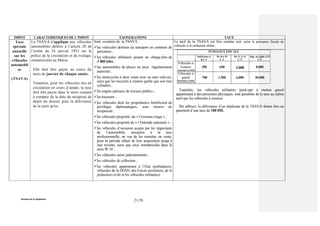 Division de la Législation
21/28
IMPOT CARACTERISTIQUES DE L’IMPOT EXONERATIONS TAUX
Taxe
spéciale
annuelle
sur les
véhicules
automobil
es
(TSAVA)
La TSAVA s’applique aux véhicules
automobiles définis à l’article 20 de
l’arrêté du 24 janvier 1953 sur la
police de la circulation et du roulage,
immatriculés au Maroc.
Elle doit être payée au cours du
mois de janvier de chaque année.
Toutefois, pour les véhicules mis en
circulation en cours d’année, la taxe
doit être payée dans le mois courant
à compter de la date du récépissé de
dépôt du dossier pour la délivrance
de la carte grise.
Sont exonérés de la TSAVA :
les véhicules destinés au transport en commun de
personnes ;
les véhicules utilitaires pesant en charge plus de
3 000 kilos ;
les automobiles de places ou taxis régulièrement
autorisés ;
les motocycles à deux roues avec ou sans side-car,
ainsi que les tricycles à moteur quelle que soit leur
cylindrée ;
les engins spéciaux de travaux publics ;
les tracteurs ;
les véhicules dont les propriétaires bénéficient de
privilèges diplomatiques, sous réserve de
réciprocité ;
les véhicules propriété du « Croissant rouge » ;
les véhicules propriété de « l’Entraide nationale » ;
les véhicules d’occasion acquis par les négociants
de l’automobile, assujettis à la taxe
professionnelle, en vue de les remettre en vente,
pour la période allant de leur acquisition jusqu’à
leur revente, ainsi que ceux immatriculés dans la
série W 18 ;
les véhicules saisis judiciairement ;
les véhicules de collection ;
les véhicules appartenant à l’Etat (ambulances,
véhicules de la DGSN, des Forces auxiliaires, de la
protection civile et les véhicules militaires).
Le tarif de la TSAVA est fixé comme suit, selon la puissance fiscale du
véhicule et le carburant utilisé :
PUISSANCE FISCALE
Inférieure à
8 C.V
De 8 à 10
C.V
De 11 à 14
C.V
Sup. ou égale à 15
C.V
Véhicules à
Essence
(montant en DH)
350 650 3.000 8.000
Véhicules à
gasoil
(Montant en DH)
700 1.500 6.000 20.000
Toutefois, les véhicules utilitaires (pick-up) à moteur gasoil
appartenant à des personnes physiques, sont passibles de la taxe au même
tarif que les véhicules à essence.
Par ailleurs, la délivrance d’un duplicata de la TSAVA donne lieu au
paiement d’une taxe de 100 DH.
 
