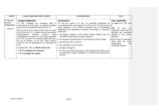 Division de la Législation
28/28
IMPOT CARACTERISTIQUES DE L’IMPOT EXONERATIONS TAUX
3- Taxe de
services
communaux
(T.S.C)
Champ d’application
La TSC s’applique aux immeubles bâtis et
constructions de toute nature, au matériel, outillage
et tout moyen de production relevant de la TP.
Elle est assise sur la valeur locative, base de calcul
de la TH ou de la TP, y compris celle des immeubles
temporairement exonérés. Lorsqu’il s’agit
d’immeubles non soumis à la TH, la base imposable
de la TSC est assise sur le montant global des loyers
en cas de location, ou sur leur valeur locative
lorsqu’ils sont mis gratuitement à la disposition de
tiers.
Le produit de la TSC est affecté comme suit :
 95 % au budget des communes ;
 5 % au budget des régions.
Exonérations :
Ne sont pas soumis à la TSC, les redevables bénéficiant de
l’exonération totale et permanente de la TH et de la TP, ainsi que les
partis politiques et les centrales syndicales pour les immeubles
appartenant à ces organismes et destinés à leurs sièges, à l’exclusion
notamment :
 des banques offshore et des sociétés holding offshore pour les
immeubles occupés par leur siège ou agences ;
 des entreprises installées dans la zone franche du port de Tanger ;
 des OPCVM, FPCT et OPCR ;
 des coopératives et leurs unions ;
 de Bank Al Maghrib ;
 de l’Etat, des collectivités locales et des établissements publics pour
les immeubles à usage d’habitation, à l’exclusion des logements de
fonction.
Taux applicables
Les taux de la TSC sont
de :
10,5 % pour les
immeubles situés dans le
périmètre des communes
urbaines et des centres
délimités ;
6,5 % pour les immeubles
situés dans les zones
périphériques des
communes urbaines.
 