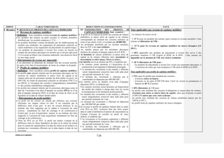 Division de la Législation
7/28
IMPOT CARACTERISTIQUES DEDUCTIONS ET EXONERATIONS TAUX
I. R(suite) D- REVENUS ET PROFITS DE CAPITAUX MOBILIERS :
1°- Revenus de capitaux mobiliers :
▪ Définition : Sont considérés comme revenus de capitaux mobiliers :
les produits des actions ou parts sociales et revenus assimilés,
distribués par les sociétés soumises à l’I.S. ;
les produits distribués comme dividendes par les établissements de
sociétés non résidentes, les organismes de placement collectifs en
valeur mobilières et les organismes de placements en capital-risque;
 les produits de placements à revenu fixe versés ou inscrits en
compte des personnes physiques ou morales qui n’ont pas opté pour
l’I.S et ayant au Maroc leur résidence habituelle, leur domicile fiscal
ou leur siège social.
▪ Détermination du revenu net imposable :
Il est déterminé en déduisant du montant brut des revenus précités,
les agios et les frais d’encaissement, de tenue de compte ou de garde.
2°- Profits de capitaux mobiliers :
▪ Définition : Sont considérés comme profits de capitaux mobiliers :
les profits nets annuels réalisés par les personnes physiques sur les
cessions de valeurs mobilières et autres titres de capital et de
créance émis par les personnes morales de droit public ou privé, les
OPCVM, les fonds de placement collectifs en titrisation (FPCT) et
les OPCR, à l’exception des sociétés à prépondérance immobilière
et des sociétés immobilières transparentes ;
les profits nets annuels réalisés par les personnes physiques entre la
date de l’ouverture d’un plan d’épargne en actions (PEA) ou d’un
plan d’épargne entreprise (PEE) et la date du retrait de titres ou de
liquidités ou la date de clôture desdits plans.
▪ Détermination du profit mobilier :
Le profit net de cession est calculé par référence aux cessions
effectuées sur chaque valeur ou titre. Il est constitué par la
différence entre d’une part le prix de cession diminué, le cas
échéant, des frais supportés par le cédant à l’occasion de cette
cession, notamment les frais de courtage et de commission et
d’autre part le prix d’acquisition majoré, le cas échéant, des frais
supportés à l’occasion de toute acquisition, notamment les frais de
courtage et de commission ;
 Pour un PEA ou un PEE, le profit net réalisé s’entend de la
différence entre la valeur liquidative du plan ou la valeur du rachat
pour le contrat de capitalisation à la date de retrait ou de rachat et le
montant des versements effectués sur le plan depuis la date de son
ouverture.
III- EXONERATION DES PROFITS DE
CAPITAUX MOBILIERS. Sont exonérés :
 le profit ou la fraction de profit sur cessions de valeurs
mobilières et autres titres de capital et de créance
correspondant au montant des cessions réalisées au
cours d’une année civile, n’excédant pas 30.000 DH ;
 les dividendes distribués par les sociétés installées
dans les ZFE à des non résidents ;
 les intérêts perçus par les personnes physiques
titulaires de comptes d’épargne auprès de la C.E.N. ;
 la donation de valeurs mobilières et autres titres de
capital ou de créance effectuée entre ascendants et
descendants et entre époux, frères et sœurs ;
les intérêts servis au titulaire du PEL à condition que :
 les sommes soient destinées à l’acquisition ou la
construction d’un logement d’habitation principale;
 le montant des versements et des intérêts y afférents
soient intégralement conservés dans ledit plan pour
une période minimale de 5 ans ;
 le montant des versements y effectués par le
contribuable ne dépassent pas 400.000 DH. ;
les intérêts servis au titulaire d’un plan d’épargne
éducation (PEE), à condition que :
 les sommes investies soient destinées au financement
des études des enfants à charge dans tous les cycles
d’enseignement et de formation professionnelle ;
 le montant des versements et des intérêts y afférents
soient intégralement conservés dans ledit plan pour
une période minimale de 5 ans ;
 le montant des versements y effectués ne dépassent
pas 300.000 DH par enfant ;
les revenus et profits de capitaux réalisés dans le cadre
d’un PEA ou PEE, exclusion faite des titres acquis
dans le cadre d’attribution d’options de souscription ou
d’achats d’actions de sociétés au profit de leurs
salariés, à condition que :
 les versements et les produits capitalisés y afférents
soient intégralement conservés dans ledit plan pour
une période minimale de 5 ans ;
 le montant des versements y effectués par le
contribuable ne dépassent pas 600.000 DH.
Taux applicables aux revenus de capitaux mobiliers :
La retenue à la source est de :
▪ 15 % pour les produits des actions, parts sociales et revenus assimilés. Cette
retenue est libératoire de l’IR ;
▪ 15 % pour les revenus de capitaux mobiliers de source étrangère (LF
2011) ;
▪ 20% applicable aux produits de placements à revenu fixe servis à des
personnes soumises à l’IR d’après le RNR ou le RNS. Cette retenue est
imputable sur le montant de l’IR, avec droit à restitution.
 30 % libératoire de l’IR pour :
- les produits de placements à revenu fixe versés aux personnes physiques, à
l’exclusion de celles qui sont assujetties à l’IR selon le RNR ou le RNS ;
Taux applicables aux profits de capitaux mobiliers :
 15% pour les profits nets résultant des cessions :
- d’actions cotées en bourse ;
- d’actions ou de parts d’OPCVM dont l’actif est investi en permanence à
hauteur de 60 % d’actions.
 20% libératoire de l’IR pour :
- les profits nets résultant des cessions d’obligations et autres titres de créance,
d’actions non cotées et autres titres de capital ainsi que d’actions ou parts
d’OPCVM autres que ceux visés ci-dessus ;
- les profits nets résultant des cessions de valeurs mobilières émises par les
OPCR et FPCT ;
- les profits bruts de capitaux mobiliers de source étrangère.
 