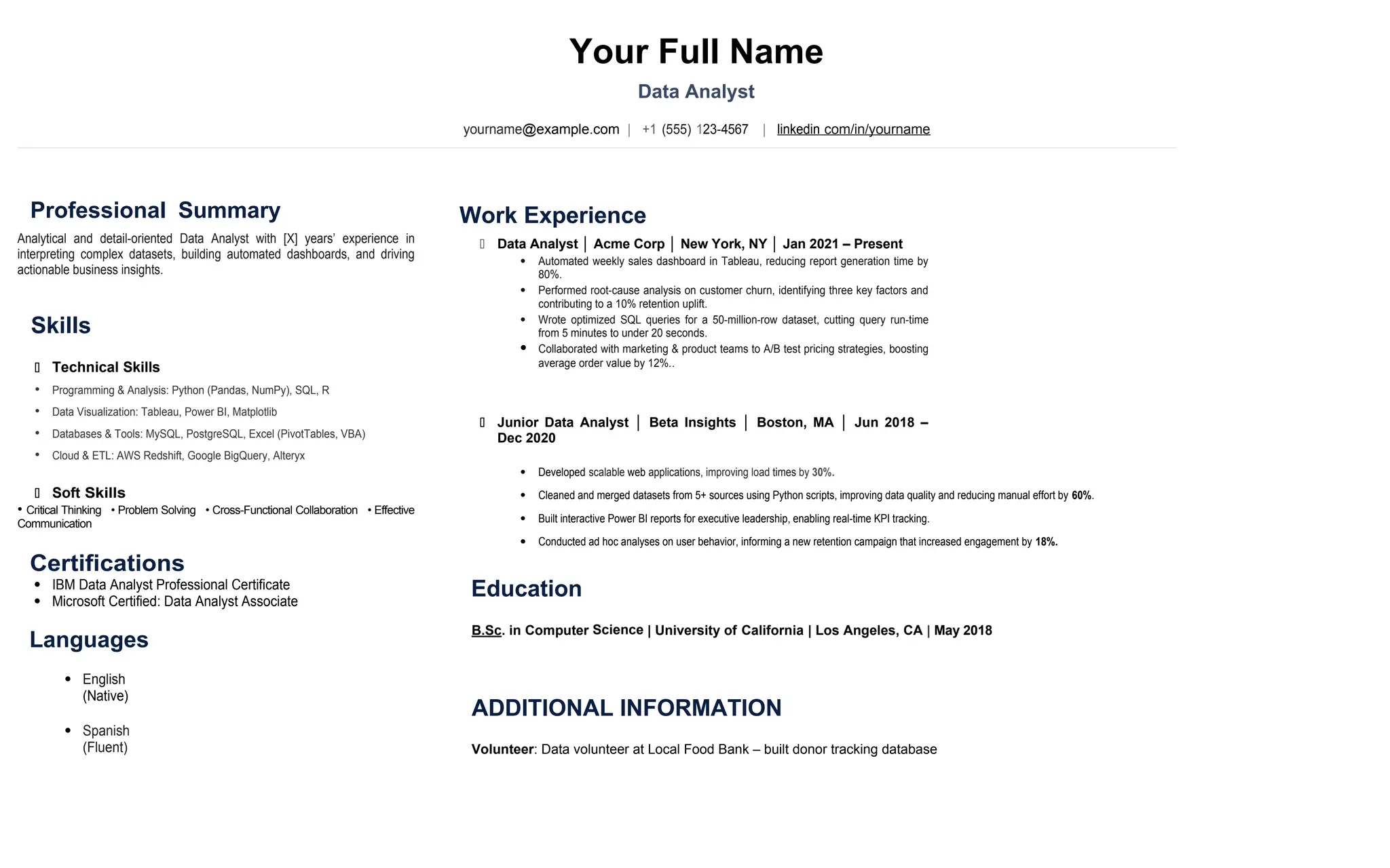 Professional ATS Friendly Resume - Professional ATS Friendly Resume Template 1 2048 