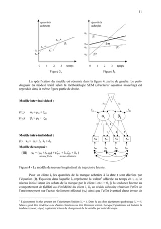 11


                        quantités                                          quantités
                        achetées                                           achetées

                                                                  α1
                                                                            β1
                                             xi3 *
                                                     βi           αm                             βm
                         xi1 *                                    α3                                              β3
                αi                   xi2 *
                xi0 *                                             α2          β2


                    0            1       2       3    temps            0            1       2                3       temps
                                     Figure 3a                                              Figure 3b


       La spécification du modèle est résumée dans la figure 4, partie de gauche. Le path-
diagram du modèle traité selon la méthodologie SEM (structural equation modeling) est
reproduit dans la même figure partie de droite.

                                                                                                         1
Modèle inter-individuel :
                                                                                            µα                         µβ

                                                                           ζ αi                                                       ζβi
(IIa)       αi = µα + ζαi
(IIb)       βi = µβ + ζβi
                                                                                        αi                             βi
                                                                                    1   1        1       1


                                                                                                     1           2          3
Modèle intra-individuel :
                                                                              Xi0            Xi1                 X i2           Xi3
(I)     xit = αi + βi . λt + δit
Modèle décomposé :                                                            δi0            δi1                 δi2            δi3

    (III)    xit = (µα +λt.µβ) + (ζαi + λt.ζβi + δit )
                        termie fixée            terme aléatoire



Figure 4 - Le modèle de mesure longitudinal de trajectoire latente.

        Pour un client i, les quantités de la marque achetées à la date t sont décrites par
l’équation (I). Équation dans laquelle λt représente la valeur1 affectée au temps en t, αi le
niveau initial latent des achats de la marque par le client i en t = 0, βi la tendance latente au
comportement de fidélité ou d'infidélité du client i, δit un résidu aléatoire résumant l'effet de
l'environnement sur l'achat réellement effectué (xit) ainsi que l'effet éventuel d'une erreur de

1
  L'ajustement le plus courant est l’ajustement linéaire λt = t. Dans le cas d'un ajustement quadratique λt = t².
Mais λt peut être modélisé avec d'autres fonctions ou être librement estimé. Lorsque l'ajustement est linéaire la
tendance (trend, slope) représente le taux de changement de la variable par unité de temps.
 