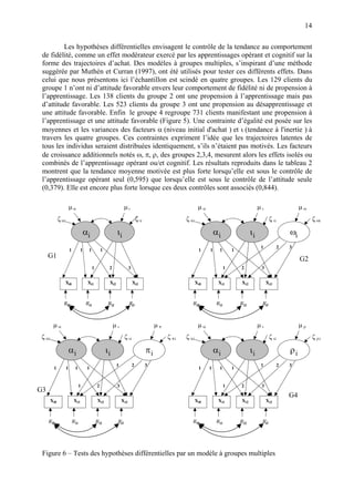 14

         Les hypothèses différentielles envisagent le contrôle de la tendance au comportement
 de fidélité, comme un effet modérateur exercé par les apprentissages opérant et cognitif sur la
 forme des trajectoires d’achat. Des modèles à groupes multiples, s’inspirant d’une méthode
 suggérée par Muthén et Curran (1997), ont été utilisés pour tester ces différents effets. Dans
 celui que nous présentons ici l’échantillon est scindé en quatre groupes. Les 129 clients du
 groupe 1 n’ont ni d’attitude favorable envers leur comportement de fidélité ni de propension à
 l’apprentissage. Les 138 clients du groupe 2 ont une propension à l’apprentissage mais pas
 d’attitude favorable. Les 523 clients du groupe 3 ont une propension au désapprentissage et
 une attitude favorable. Enfin le groupe 4 regroupe 731 clients manifestant une propension à
 l’apprentissage et une attitude favorable (Figure 5). Une contrainte d’égalité est posée sur les
 moyennes et les variances des facteurs α (niveau initial d'achat ) et ι (tendance à l'inertie ) à
 travers les quatre groupes. Ces contraintes expriment l’idée que les trajectoires latentes de
 tous les individus seraient distribuées identiquement, s’ils n’étaient pas motivés. Les facteurs
 de croissance additionnels notés ω, π, ρ, des groupes 2,3,4, mesurent alors les effets isolés ou
 combinés de l’apprentissage opérant ou/et cognitif. Les résultats reproduits dans le tableau 2
 montrent que la tendance moyenne motivée est plus forte lorsqu’elle est sous le contrôle de
 l’apprentissage opérant seul (0,595) que lorsqu’elle est sous le contrôle de l’attitude seule
 (0,379). Elle est encore plus forte lorsque ces deux contrôles sont associés (0,844).

                         µα                                              µι                                           µα                                   µι                     µω
              ζ αi                                                                    ζ ιi                    ζ αi                                                ζ ιi                  ζ ωi

                                         αi                        ιi                                                          αi                     ιi                     ωi
                                                                                                                                                            1            2   3
                         1           1     1           1                                                              1    1     1        1
     G1                                                                                                                                                                           G2
                                               1            2                 3                                                       1       2             3


                     Xi0                  Xi1                Xi2                  Xi3                                Xi0        X i1           X i2             X i3



                 δ′
                  ′i0                    δ′
                                          ′i1               δ′
                                                             ′i2              δ′
                                                                               i3                                δ′
                                                                                                                  ′i0          δ′
                                                                                                                                ′i1           δ′
                                                                                                                                               ′i2          δ′
                                                                                                                                                             i3




         µα                                                     µι                                µπ                  µα                                   µι                     µρ
 ζ αi                                                                    ζ ιi                          ζ πi   ζ αi                                                ζ ιi                  ζ ρi

                         αi                                ιi                                πi                                αi                     ιi                     ρi
                                                                   1              2          3                                                              1            2   3
         1           1         1          1                                                                           1    1     1        1


                                    1              2               3                                                                  1       2             3
G3
                                                                                                                                                                             G4
        Xi0                   X i1                  X i2               X i3                                          Xi0        X i1           X i2             X i3



     δ′
      ′i0                    δ′
                              ′i1                  δ′
                                                    ′i2            δ′
                                                                    i3                                           δ′
                                                                                                                  ′i0          δ′
                                                                                                                                ′i1           δ′
                                                                                                                                               ′i2          δ′
                                                                                                                                                             i3




 Figure 6 – Tests des hypothèses différentielles par un modèle à groupes multiples
 