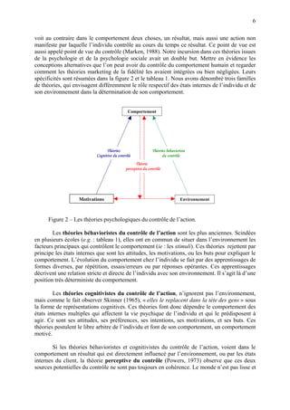 6

voit au contraire dans le comportement deux choses, un résultat, mais aussi une action non
manifeste par laquelle l’individu contrôle au cours du temps ce résultat. Ce point de vue est
aussi appelé point de vue du contrôle (Marken, 1988). Notre incursion dans ces théories issues
de la psychologie et de la psychologie sociale avait un double but. Mettre en évidence les
conceptions alternatives que l’on peut avoir du contrôle du comportement humain et regarder
comment les théories marketing de la fidélité les avaient intégrées ou bien négligées. Leurs
spécificités sont résumées dans la figure 2 et le tableau 1. Nous avons dénombré trois familles
de théories, qui envisagent différemment le rôle respectif des états internes de l’individu et de
son environnement dans la détermination de son comportement.


                                              Comportement




                                 Théories                    Théories béhavioriste
                           Cognitive du contrôle                   du contrôle
                                                   Théorie
                                             perceptive du contrôle




                   Motivations                                                Environnement



      Figure 2 – Les théories psychologiques du contrôle de l’action.

        Les théories béhavioristes du contrôle de l’action sont les plus anciennes. Scindées
en plusieurs écoles (e.g. : tableau 1), elles ont en commun de situer dans l’environnement les
facteurs principaux qui contrôlent le comportement (ie : les stimuli). Ces théories rejettent par
principe les états internes que sont les attitudes, les motivations, ou les buts pour expliquer le
comportement. L’évolution du comportement chez l’individu se fait par des apprentissages de
formes diverses, par répétition, essais/erreurs ou par réponses opérantes. Ces apprentissages
décrivent une relation stricte et directe de l’individu avec son environnement. Il s’agit là d’une
position très déterministe du comportement.

        Les théories cognitivistes du contrôle de l’action, n’ignorent pas l’environnement,
mais comme le fait observer Skinner (1965), « elles le replacent dans la tète des gens » sous
la forme de représentations cognitives. Ces théories font donc dépendre le comportement des
états internes multiples qui affectent la vie psychique de l’individu et qui le prédisposent à
agir. Ce sont ses attitudes, ses préférences, ses intentions, ses motivations, et ses buts. Ces
théories postulent le libre arbitre de l’individu et font de son comportement, un comportement
motivé.

        Si les théories béhavioristes et cognitivistes du contrôle de l’action, voient dans le
comportement un résultat qui est directement influencé par l’environnement, ou par les états
internes du client, la théorie perceptive du contrôle (Powers, 1973) observe que ces deux
sources potentielles du contrôle ne sont pas toujours en cohérence. Le monde n’est pas lisse et
 
