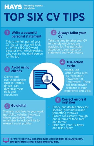 1 2
4
5
TOP SIX CV TIPS
Write a powerful
personal statement
Always tailor your
CV
Avoid using
clichés
Go digital
Use action
verbs
3
For more expert CV tips and advice visit our blog: social.hays.com/
category/professional-development/cv-tips/
This is the first part of your
CV that a recruiter will look
at. Write a 150-200 word
elevator pitch which explains
why you are the right person
for the job
Instead, use 		
action verbs such
as “executed”, 	
“awarded” or 		
“motivated”. These
will help provide
evidence of your 	
experience and skills
Similarly, add links to your work
(portfolio, website, blog etc.)
where applicable. Also, 		
remember to include links to
relevant social profiles
Take the time to tailor your CV
to the role which you are
applying for. Pay particular
attention to your personal
statement and work history
Cliches and
overused phrases
such as “results
driven” can
downplay your
skills and 			
experience
6 Correct errors &
mistakes
•	 Check, and double check for 	
	 spelling, grammatical and 		
	 formatting mistakes
•	 Ensure consistency through	
	 out in terms of tone, font 		
	 and format
•	 Make sure your CV flows 		
	 and tells a story
 