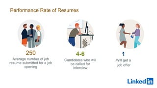 4-6
Candidates who will
be called for
interview
1
Will get a
job offer
Performance Rate of Resumes
250
Average number of job
resume submitted for a job
opening
 