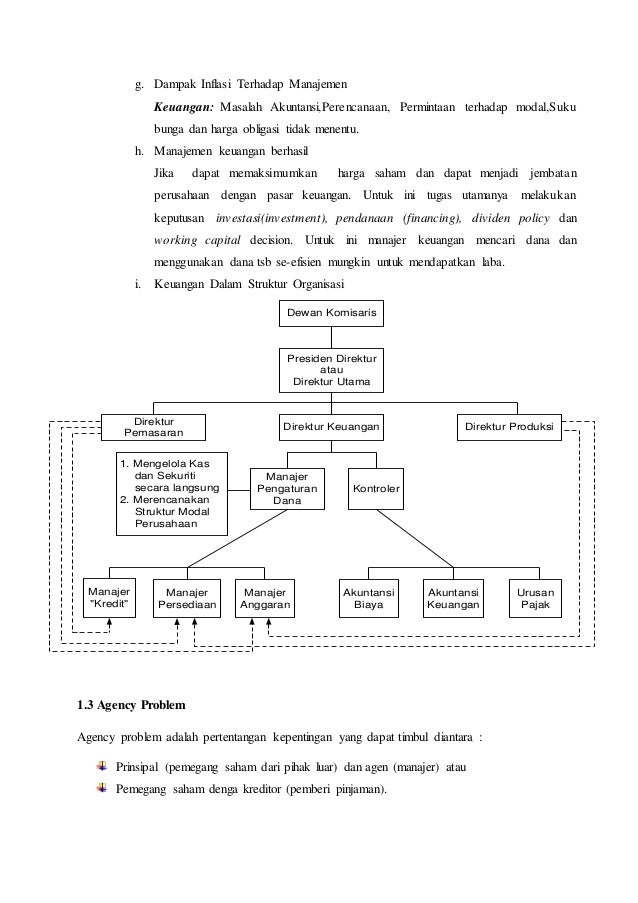 Resume Uas Pertengahan Semester 2 Resume Uas Pertengahan Semester 2