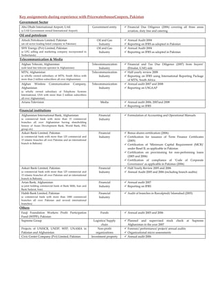 Key assignments during experience with PricewaterhouseCoopers, Pakistan
Government Sector
 Abu Dhabi International Airport, UAE                         Government entity     Financial Due Diligence (2006) covering all three areas
 (a UAE Government owned International Airport)                                     aviation, duty free and catering
Oil and petroleum
 Attock Petroleum Limited, Pakistan                               Oil and Gas       Annual Audit 2004
 (an oil sector leading listed company in Pakistan)                Industry         Reporting on IFRS as adopted in Pakistan
 SHV Energy (Pvt) Limited, Pakistan                               Oil and Gas       Annual Audit 2004
 (a LPG selling and marketing company incorporated in              Industry         Reporting on IFRS as adopted in Pakistan
 Netherlands)
Telecommunication & Media
 Afghan Telecom, Afghanistan                                  Telecommunication     Financial and Tax Due Diligence (2007) from buyers’
 (sole land line telecom operator in Afghanistan)                  Industry         (Etisalat, UAE) side
 MTN, Afghanistan                                             Telecommunication     Half yearly review 2008
 (a wholly owned subsidiary of MTN, South Africa with              Industry         Reporting on IFRS using International Reporting Package
 more than 2 million subscribers all over Afghanistan)                              of MTN, South Africa
 Afghan Wireless          Communication         Company,      Telecommunication     Annual audit 2007 and 2008
 Afghanistan                                                       Industry         Reporting on USGAAP
 (a wholly owned subsidiary of Telephone Systems
 International, USA with more than 2 million subscribers
 all over Afghanistan)
 Ariana Television                                                  Media           Annual audit 2006, 2007and 2008
                                                                                    Reporting on IFRS
Financial institutions
 Afghanistan International Bank, Afghanistan                       Financial        Formulation of Accounting and Operational Manuals
 (a commercial bank with more than 15 commercial                   Industry
 branches all over Afghanistan having shareholding
 history of Asian Development Bank, World Bank, ING
 group etc)
 Askari Bank Limited, Pakistan                                     Financial        Bonus shares certification (2006)
 (a commercial bank with more than 125 commercial and              Industry         Certification for issuance of Term Finance Certificates
 15 islamic branches all over Pakistan and an international                         (2005)
 branch in Bahrain)
                                                                                    Certification of ‘Minimum Capital Requirement (MCR)’
                                                                                    under Basel II, as applicable in Pakistan
                                                                                    Certification on provisioning for non-performing loans
                                                                                    (2005 and 2006)
                                                                                    Certification of compliance of ‘Code of Corporate
                                                                                    Governance’ as applicable in Pakistan (2006)
 Askari Bank Limited, Pakistan                                     Financial        Half Yearly Review 2005 and 2006
 (a commercial bank with more than 125 commercial and              Industry         Annual Audit 2005 and 2006 (including branch audits)
 15 islamic branches all over Pakistan and an international
 branch in Bahrain)
 Arian Bank, Afghanistan                                           Financial        Annual audit 2007
 (a joint holding commercial bank of Bank Milli, Iran and          Industry         Reporting on IFRS
 Bank Sadarat, Iran)
 Habib Bank Limited, Pakistan                                      Financial        Audit of branches in Rawalpindi/ Islamabad (2005)
 (a commercial bank with more than 1000 commercial                 Industry
 branches all over Pakistan and several international
 branches)
Others
 Fauji Foundation Workers Profit Participation                      Funds           Annual audit 2005 and 2006
 Fund (WPPF), Pakistan
 Supreme Group                                                  Logistics/ Supply   Planned and supervised stock check at           Supreme
                                                                      chain         Afghanistan in the year 2007
 Projects of UNHCR, UNDP, WFP, UNAMA in                            Non-profit       Forensic/ performance/ project/ annual audits
 Pakistan and Afghanistan                                        organizations      Organizational micro assessments
 Civic Center Company (Pvt) Limited, Pakistan                 Investment property   Annual audit 2006
 