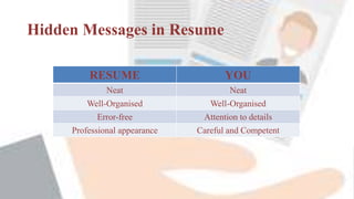 Hidden Messages in Resume
RESUME YOU
Neat Neat
Well-Organised Well-Organised
Error-free Attention to details
Professional appearance Careful and Competent
 