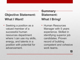 Summary
 Objective Statement:           Statement:
 What I Want!                   What I Bring!
• Seeking a position as a       • Human Resources
  valued member of a              Manager with 5 years
  successful human                experience. Skilled in
  resources department            identifying superior job
  where I can use my skills,      candidates. Proven
  energy, and talents in a        record of building
  position with potential for     competent and cohesive
  advancement.                    work teams.
                                                          13
 