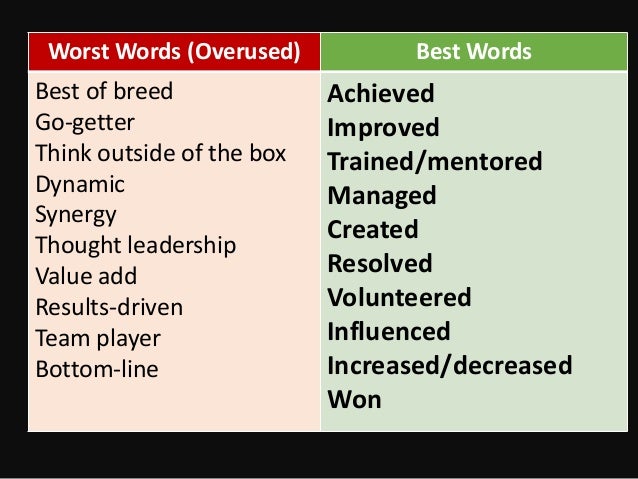 power up your resume useful tips