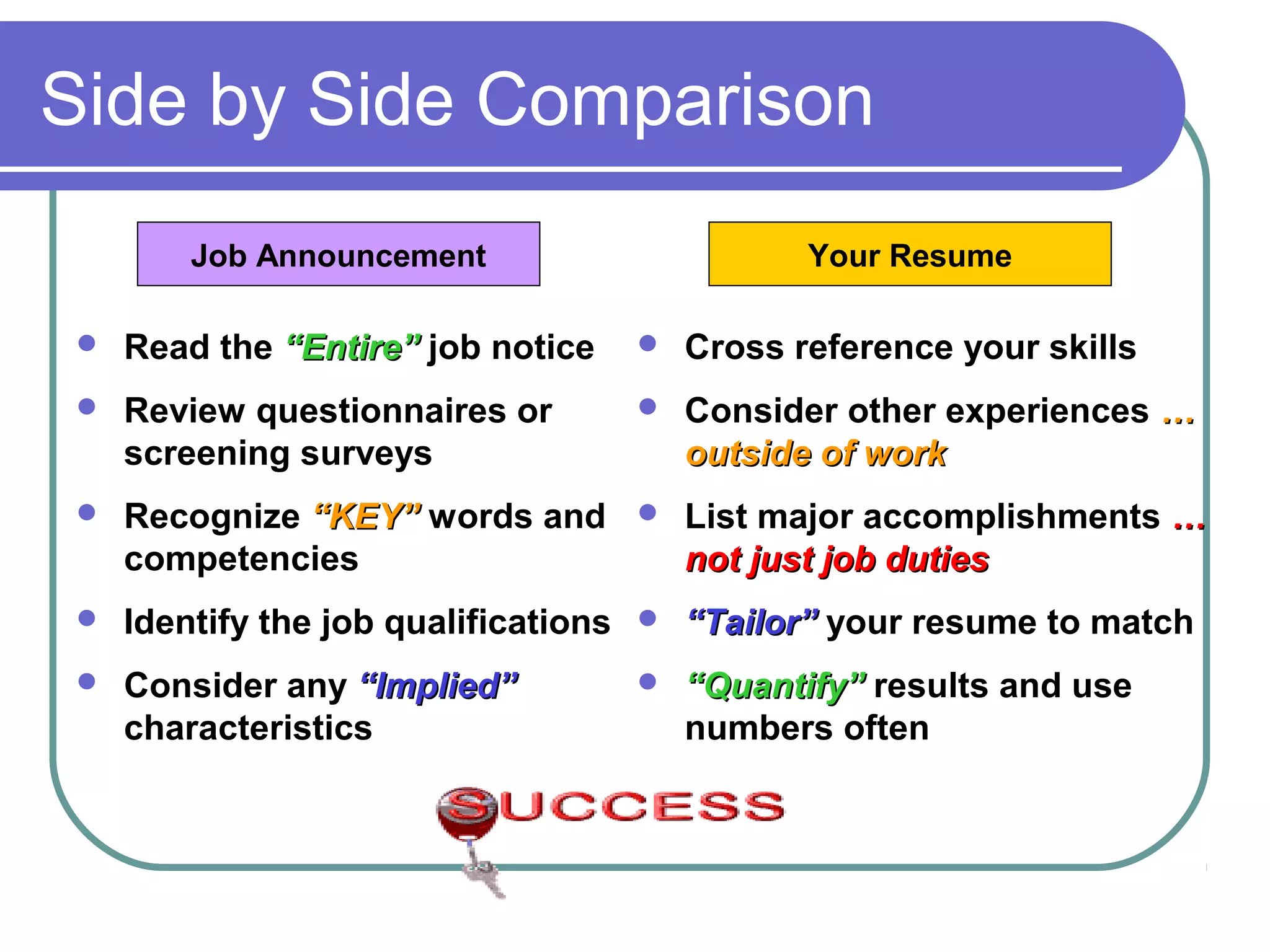 Side by Side Comparison
Job Announcement

Your Resume



Read the “Entire” job notice



Cross reference your skills



Review questionnaires or
screening surveys



Consider other experiences …
outside of work



Recognize “KEY” words and
competencies



List major accomplishments …
not just job duties



Identify the job qualifications



“Tailor” your resume to match



Consider any “Implied”
characteristics



“Quantify” results and use
numbers often

 