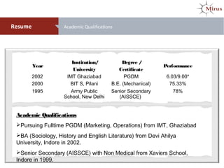 Resume Academic Qualifications
Year
Institution/
University
Degree /
Certificate
Performance
2002 IMT Ghaziabad PGDM 6.03/9.00*
2000 BIT S, Pilani B.E. (Mechanical) 75.33%
1995 Army Public
School, New Delhi
Senior Secondary
(AISSCE)
78%
Academic Qualifications
Pursuing Fulltime PGDM (Marketing, Operations) from IMT, Ghaziabad
BA (Sociology, History and English Literature) from Devi Ahilya
University, Indore in 2002.
Senior Secondary (AISSCE) with Non Medical from Xaviers School,
Indore in 1999.
 
