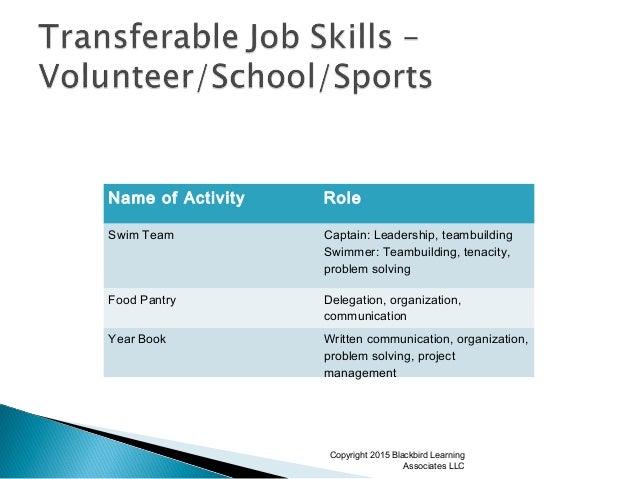 resume writing activity