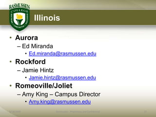Illinois

• Aurora
      – Ed Miranda
            • Ed.miranda@rasmussen.edu
• Rockford
      – Jamie Hintz
            • Jamie.hintz@rasmussen.edu
• Romeoville/Joliet
      – Amy King – Campus Director
            • Amy.king@rasmussen.edu
6/18/2009              Rasmussen - Proprietary and Confidential   27
 