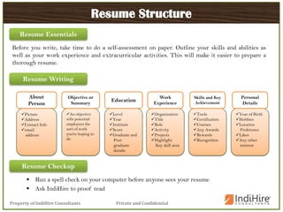 Private and ConfidentialProperty of IndiHire Consultants
Picture
Address
Contact Info
email
address
An objective
tells potential
employers the
sort of work
you're hoping to
do
Level
Year
Institute
Score
Graduate and
Post
graduate
details
Organization
Title
Role
Activity
Projects
Highlight
Key skill area
Tools
Certification
Courses
Any Awards
Rewards
Recognition
Year of Birth
Hobbies
Location
Preference
Likes
Any other
interest
Resume Structure
Before you write, take time to do a self-assessment on paper. Outline your skills and abilities as
well as your work experience and extracurricular activities. This will make it easier to prepare a
thorough resume.
About
Person
Objective or
Summary
Education
Work
Experience
Skills and Key
Achievement
Personal
Details
 Run a spell check on your computer before anyone sees your resume
 Ask IndiHire to proof read
Resume Essentials
Resume Checkup
Resume Writing
 