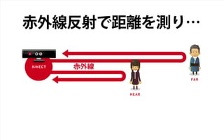WEB TOUCH MEETING 33 キネクトをデバイスにしてパペットを動かしてみる