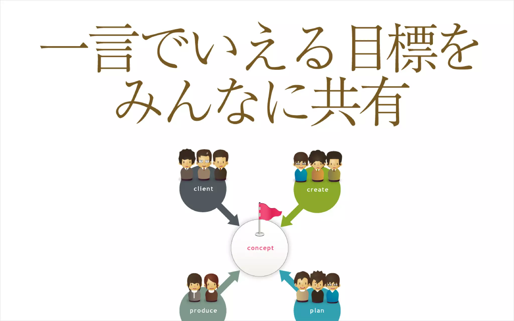 CSS Nite in HIROSHIMA 2009 うまくいっている地域コミュニティーサイト