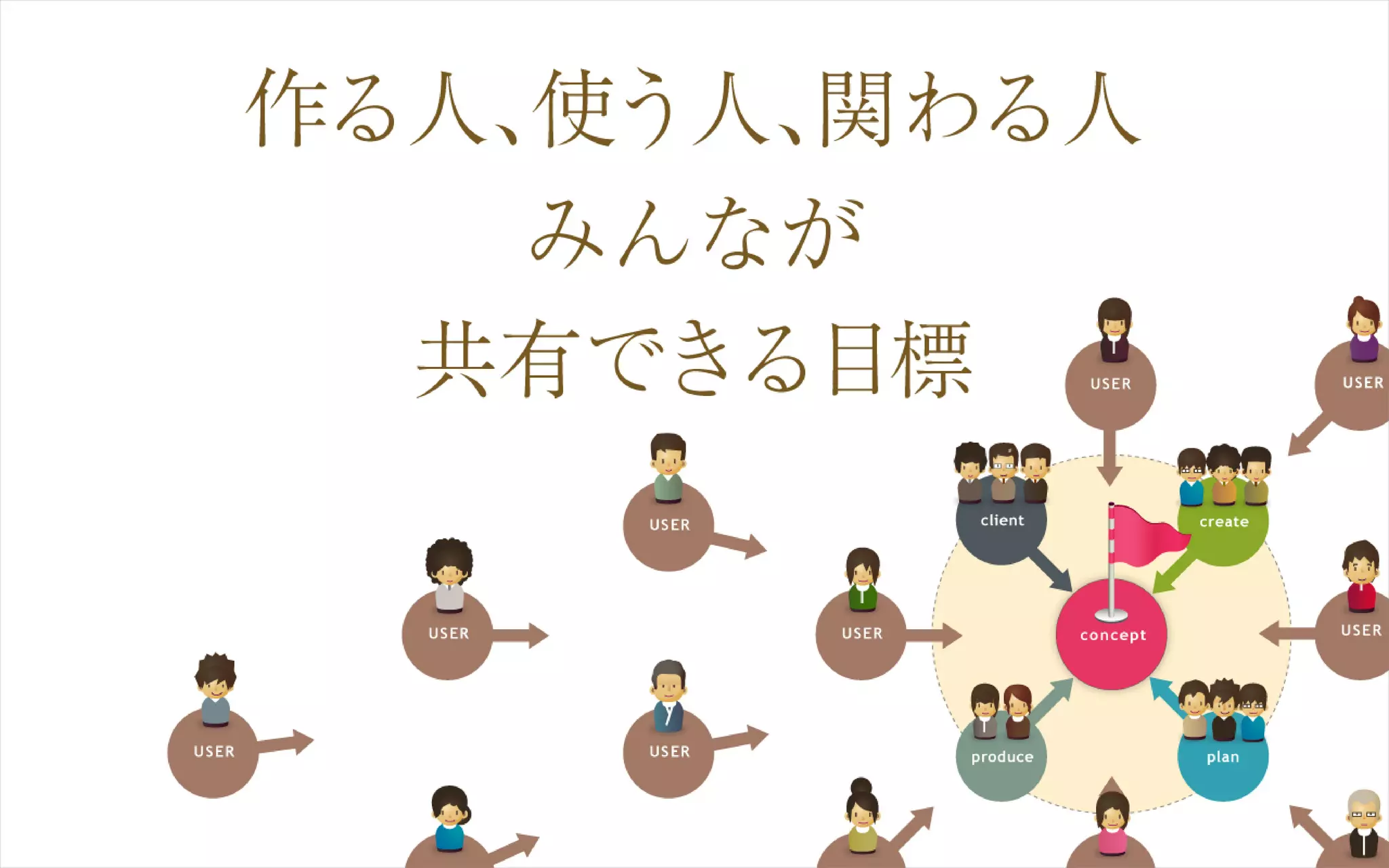 CSS Nite in HIROSHIMA 2009 うまくいっている地域コミュニティーサイト