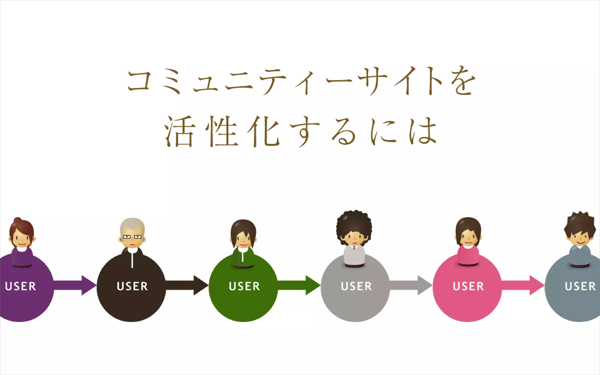 CSS Nite in HIROSHIMA 2009 うまくいっている地域コミュニティーサイト