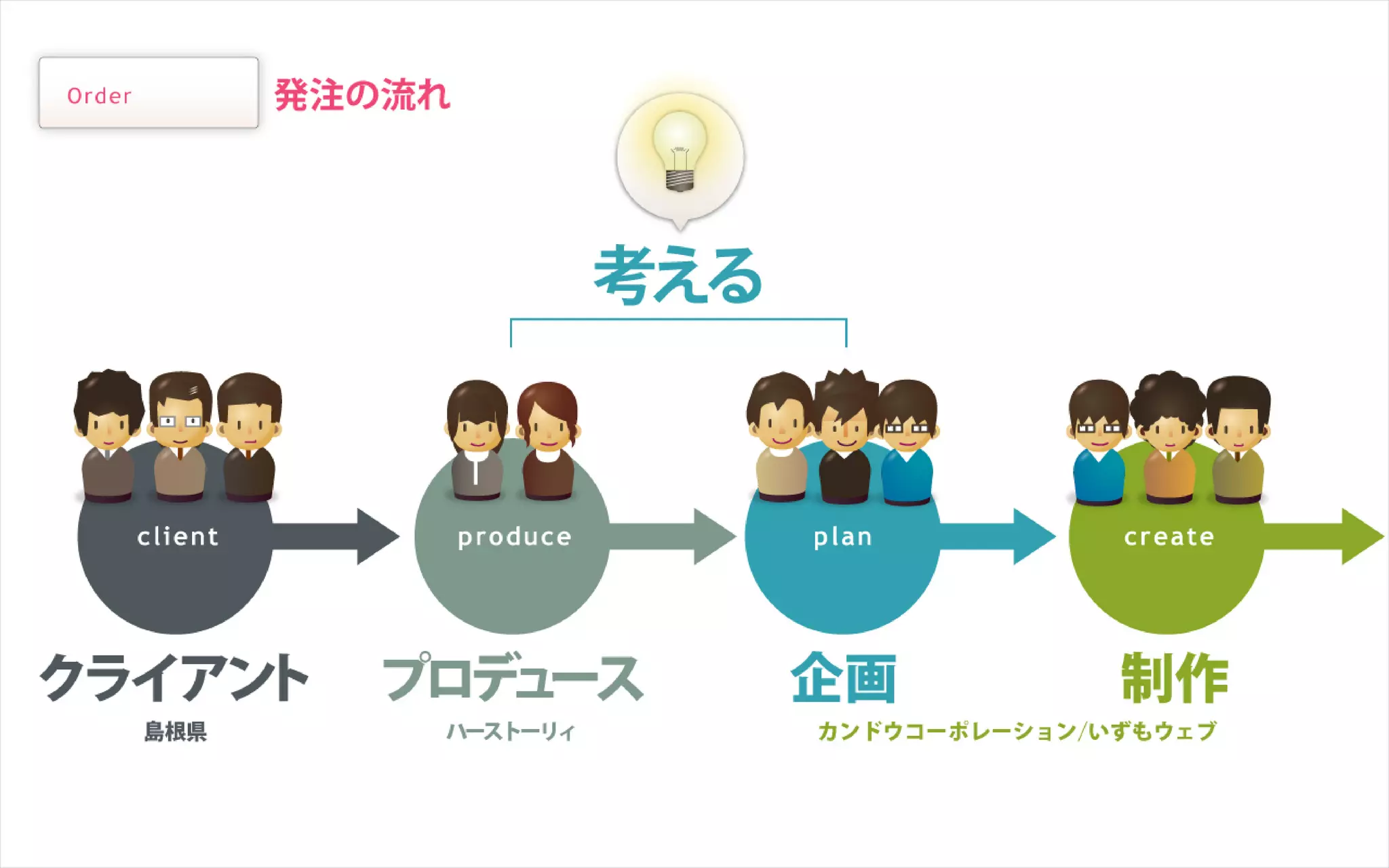 CSS Nite in HIROSHIMA 2009 うまくいっている地域コミュニティーサイト