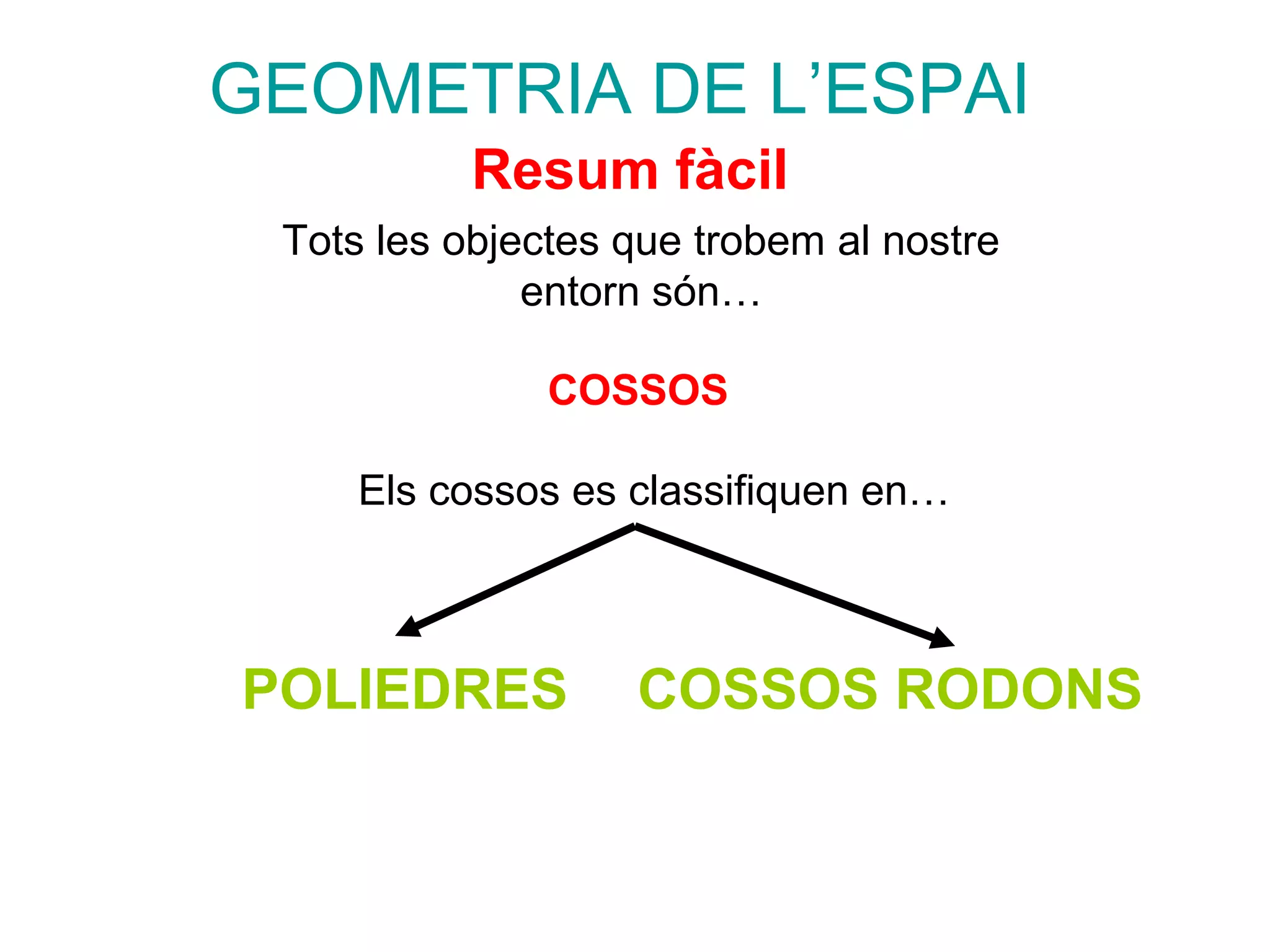 GEOMETRIA DE L’ESPAI
           Resum fàcil
 Tots les objectes que trobem al nostre
              entorn són…

               COSSOS

     Els cossos es classifiquen en…



POLIEDRES          COSSOS RODONS
 