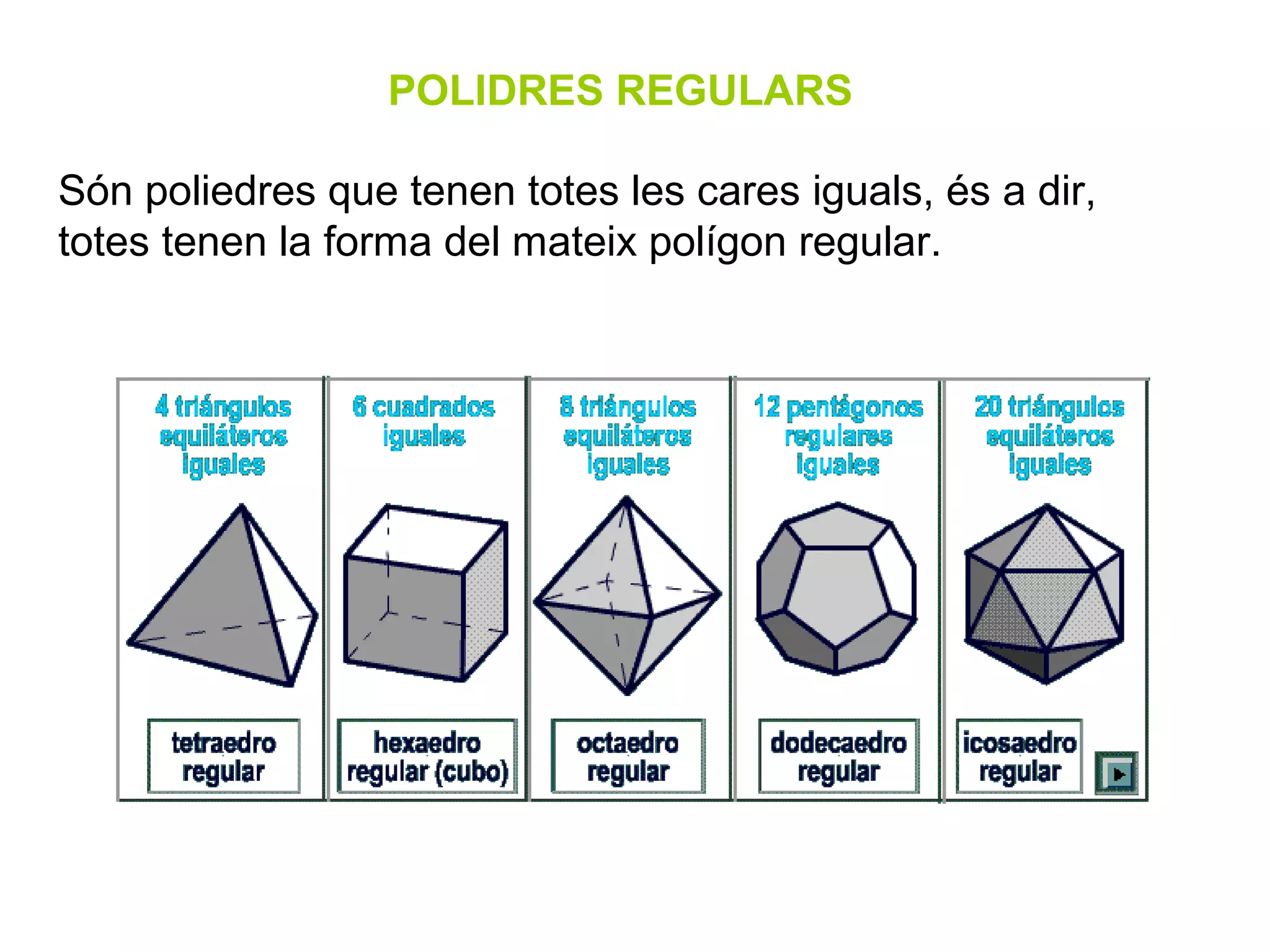 POLIDRES REGULARS

Són poliedres que tenen totes les cares iguals, és a dir,
totes tenen la forma del mateix polígon regular.
 