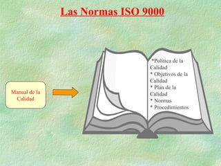 Las Normas ISO 9000



                                *Política de la
                               Calidad
                               * Objetivos de la
                               Calidad
                               * Plan de la
Manual de la                   Calidad
 Calidad                       * Normas
                               * Procedimientos
 