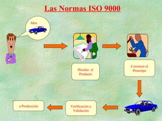 Las Normas ISO 9000
       Idea




                                      Construir el
                         Diseñar el    Prototipo
                         Producto




a Producción         Verificación y
                      Validación
 