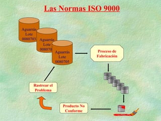 Las Normas ISO 9000

Aguarrás
  Lote
0080703 Aguarrás
           Lote
         0080704                     Proceso de
                   Aguarrás
                     Lote            Fabricación
                   0080705




     Rastrear el
     Problema


                       Producto No
                        Conforme
 