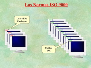 Las Normas ISO 9000

Unidad No
Conforme




               Unidad
                OK
 