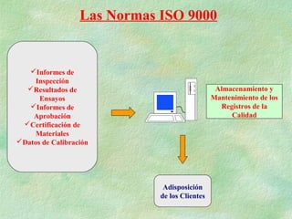 Las Normas ISO 9000


   Informes de
     Inspección
  Resultados de                                Almacenamiento y
      Ensayos                                  Mantenimiento de los
   Informes de                                  Registros de la
    Aprobación                                      Calidad
 Certificación de
     Materiales
Datos de Calibración




                              Adisposición
                             de los Clientes
 