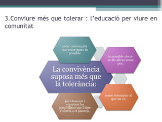 3.Conviure més que tolerar : l’educació per viure en
comunitat

 