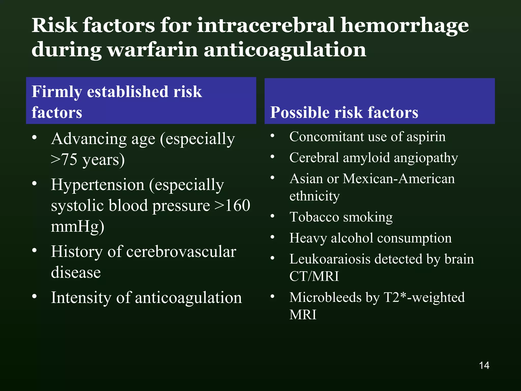 Resuming anticagulation in intracerebral hemorrhage patients | PPT