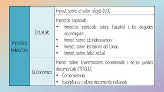 Impostos
indirectes
Estatals
Impost sobre el valor afegit (IVA)
Impostos especials:
• Impostos especials sobre l’alcohol i les begudes
alcohòliques.
• Impost sobre els hidrocarburs.
• Impost sobre les labors del tabac
• Impost sobre l’electricitat.
Autonòmics
Impost sobre transmissions patrimonials i actes jurídics
documentals (ITPiAJD):
• Compravenda
• Escriptures i altres documents notarials
 